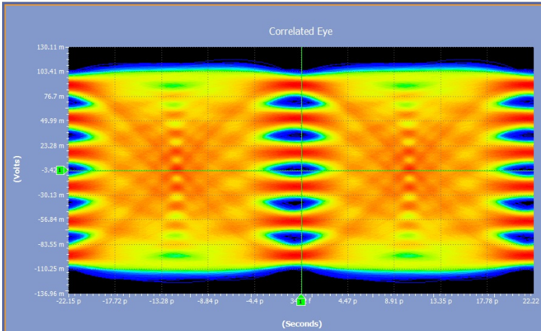 Eye diagram of a PAM6 signal at 56 gigabaud, sampled at 70 GHz. Five distinct open regions are visible in a vertical stack, one between each adjacent pair of the six amplitude levels.